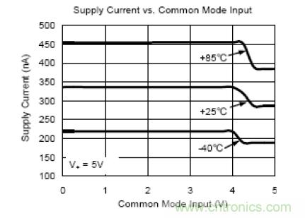 幾類常見(jiàn)運(yùn)算放大器及設(shè)計(jì)要點(diǎn)解析