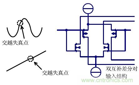 幾類常見(jiàn)運(yùn)算放大器及設(shè)計(jì)要點(diǎn)解析