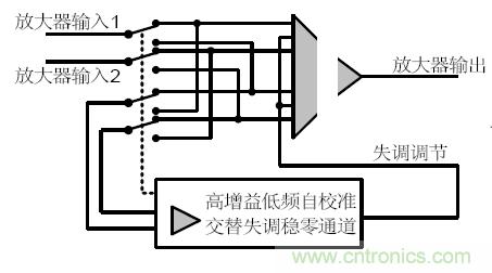 幾類常見(jiàn)運(yùn)算放大器及設(shè)計(jì)要點(diǎn)解析