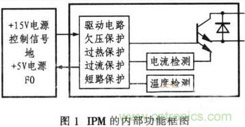 推薦:IPM電路設(shè)計及在單相逆變器中的應(yīng)用