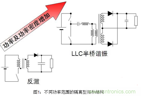 LED照明方案詳解:針對不同LED照明應(yīng)用方案匯總