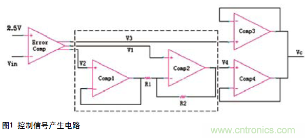工程師分享:一種新型的逐周期PFC電路設(shè)計