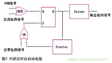 工程師分享:一種新型的逐周期PFC電路設(shè)計