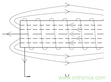 如何在開關電源中選擇合適的電感&mdash;&mdash;電路保護與電磁兼容技術研討會內(nèi)容搶鮮看