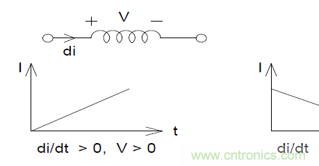 如何在開關電源中選擇合適的電感&mdash;&mdash;電路保護與電磁兼容技術研討會內(nèi)容搶鮮看