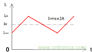 如何在開關電源中選擇合適的電感&mdash;&mdash;電路保護與電磁兼容技術研討會內(nèi)容搶鮮看