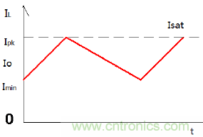 如何在開關電源中選擇合適的電感&mdash;&mdash;電路保護與電磁兼容技術研討會內(nèi)容搶鮮看