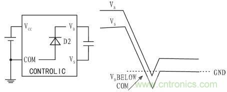 一款低成本、高可靠性的逆變器電源電路設(shè)計(jì)