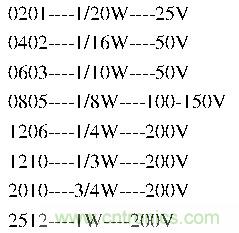 工程師經(jīng)驗(yàn)：設(shè)計(jì)中片式電阻的選擇應(yīng)注意哪些事項(xiàng)？