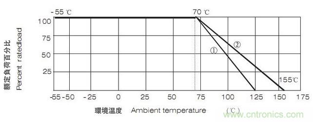 工程師經(jīng)驗(yàn)：設(shè)計(jì)中片式電阻的選擇應(yīng)注意哪些事項(xiàng)？