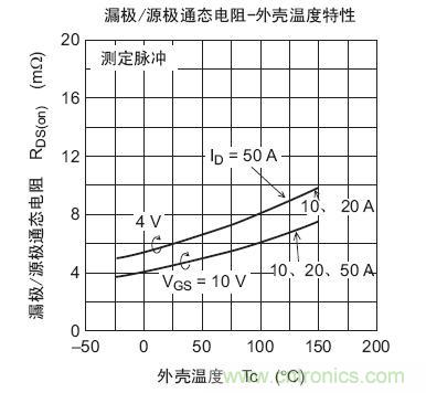 工程師分享：如何選擇合適的MOSFET器件？