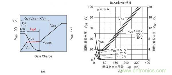 工程師分享：如何選擇合適的MOSFET器件？