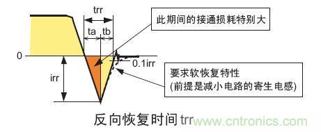 工程師分享：如何選擇合適的MOSFET器件？