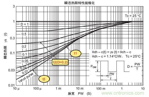 工程師分享：如何選擇合適的MOSFET器件？