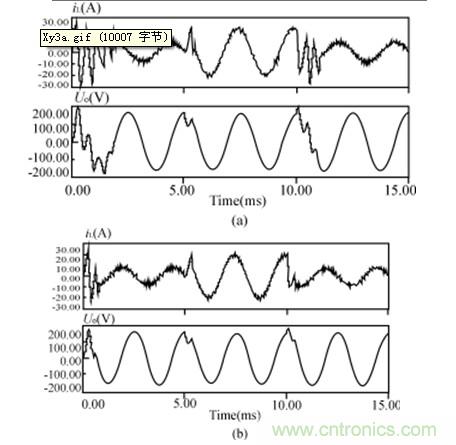 比比看，兩種逆變電源的控制方式誰更優(yōu)？