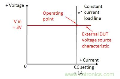 直流電子負(fù)載如何實(shí)現(xiàn)CV、CC或CR工作模式