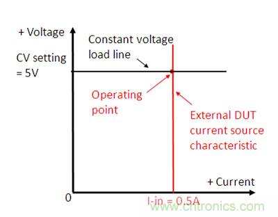 直流電子負(fù)載如何實(shí)現(xiàn)CV、CC或CR工作模式