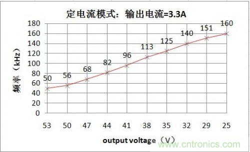 PCB布局該這么做！150W LED驅(qū)動電源拆解學(xué)習