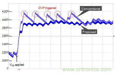工程師分享:消除波動AC輸入引起LED閃爍的方法