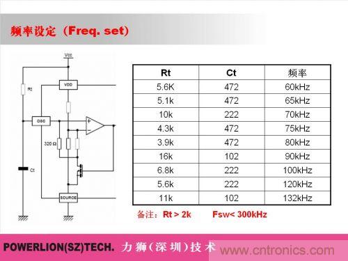 由簡到難，大師教你一步一步設(shè)計開關(guān)電源