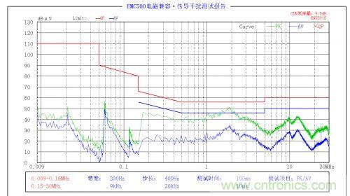 EMC問題求解:LED驅(qū)動(dòng)電源EMC問題