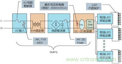 工程師詳解:如何優(yōu)化串聯(lián)LED照明電路保護設(shè)計