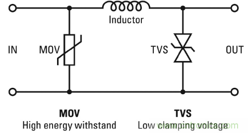 工程師詳解:如何優(yōu)化串聯(lián)LED照明電路保護設(shè)計