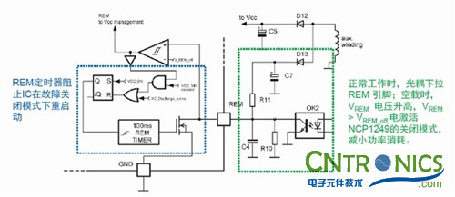 我們都是節(jié)約高手！巧用安森美半導(dǎo)體降低待機能耗方案！