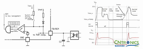 我們都是節(jié)約高手！巧用安森美半導(dǎo)體降低待機能耗方案！