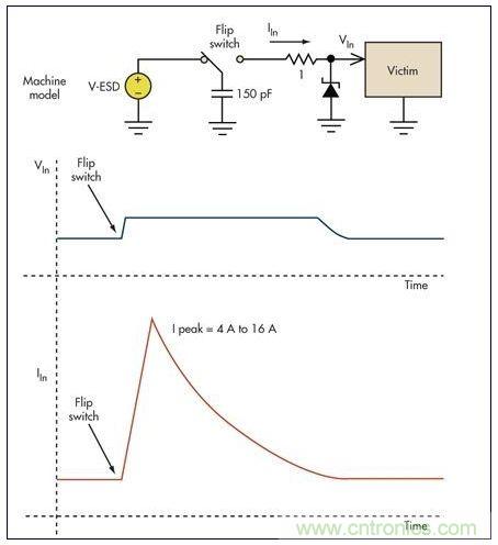 基本的限壓電路可以防止過壓損壞。雖然消除了高瞬態(tài)電壓，但代之以幾個安培的浪涌電流可能會導(dǎo)致系統(tǒng)中出現(xiàn)其它問題