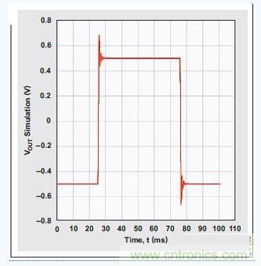 四階、低通切比雪夫濾波器的階躍響應(yīng)