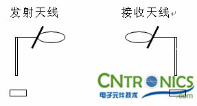 發(fā)射天線(xiàn)接收天線(xiàn)