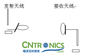 發(fā)射天線(xiàn)接收天線(xiàn)