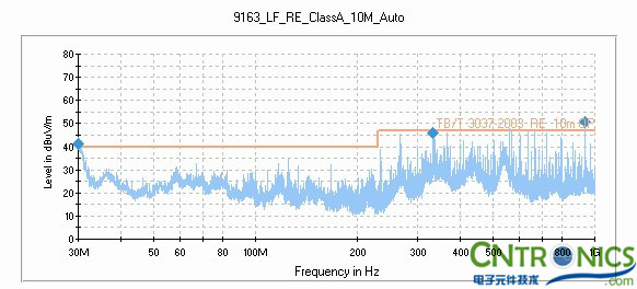 打開(kāi)網(wǎng)格金屬前門(mén)，測(cè)試天線(xiàn)水平測(cè)試結(jié)果