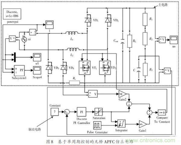 有圖有真相:針對無橋APFC電路的單周期控制方案與應(yīng)用
