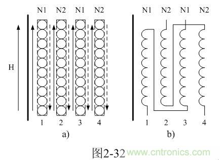 制變壓器線圈的時(shí)候可以把初、次級(jí)線圈層與層之間互相錯(cuò)開(kāi)