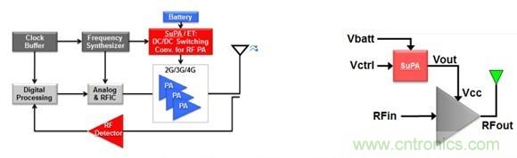 你想不到的絕活:給手持設(shè)備射頻功率放大器充電的方法