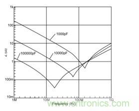 你想不到的絕活:給手持設(shè)備射頻功率放大器充電的方法
