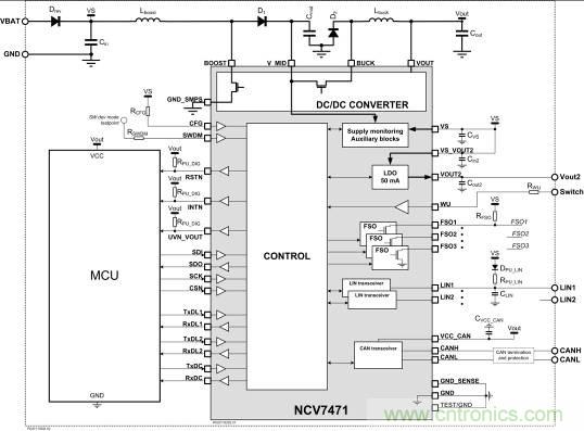 省毫瓦以增里程；提升汽車CAN總線能效以增強燃油經(jīng)濟性
