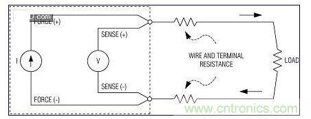 高精度不是特別關(guān)鍵時(shí)，使用2線測(cè)量系統(tǒng)