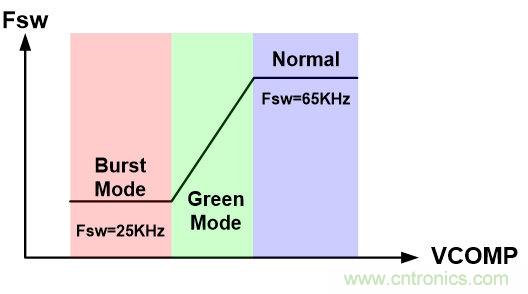工程師支招:解決電源管理IC抑制音頻噪音的方法