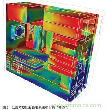 預(yù)測EMC性能的數(shù)值模型，敢想！敢做！敢實踐！