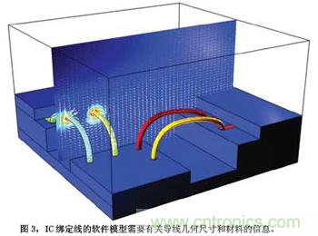 預(yù)測EMC性能的數(shù)值模型，敢想！敢做！敢實踐！