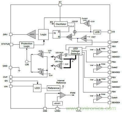 小伙伴們都驚呆了！LED背光驅(qū)動(dòng)小竅門