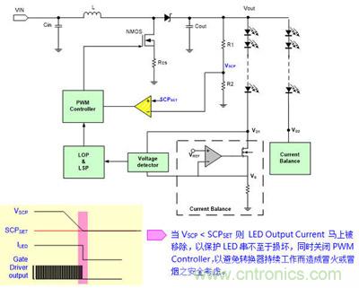小伙伴們都驚呆了！LED背光驅(qū)動(dòng)小竅門