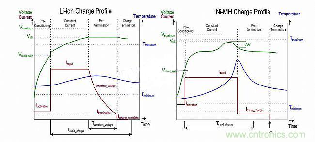 頭腦風(fēng)暴:靈活的電池充電系統(tǒng)設(shè)計(jì)探討