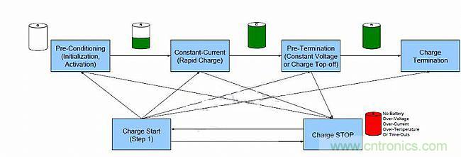 頭腦風(fēng)暴:靈活的電池充電系統(tǒng)設(shè)計(jì)探討