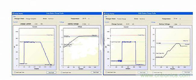 頭腦風(fēng)暴:靈活的電池充電系統(tǒng)設(shè)計(jì)探討