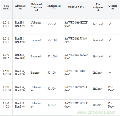 技術(shù)分析:面向TDD系統(tǒng)手機的SAW濾波器的技術(shù)動向