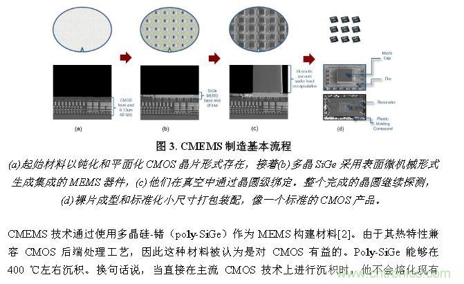CMEMS技術(shù):批量CMOS制造工藝生產(chǎn)基于EMS的頻率控制器件